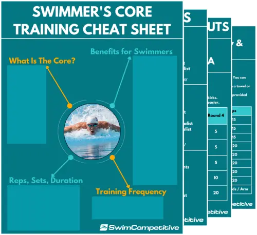 SwimCompetitive Core Training Cheat Sheet