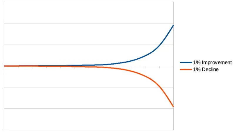 Marginal Gains for Swimmers