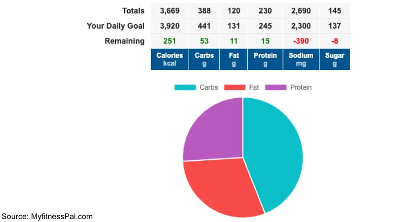 calorie tracking for weight loss